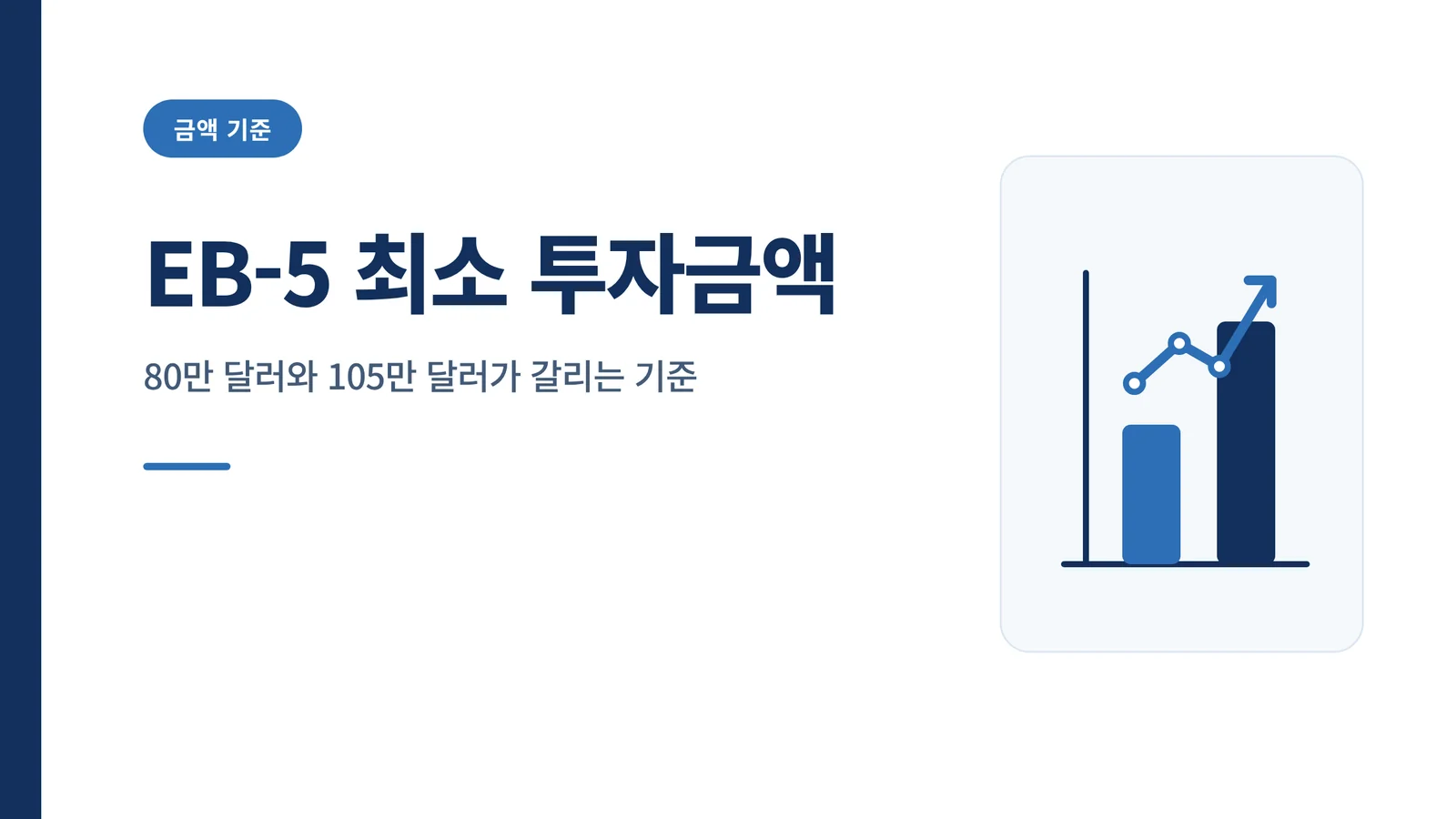 EB-5 최소 투자금액