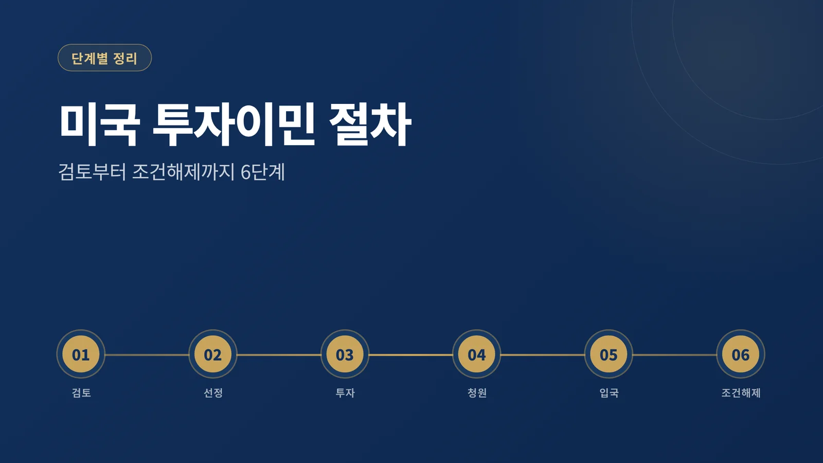 미국 투자이민 절차