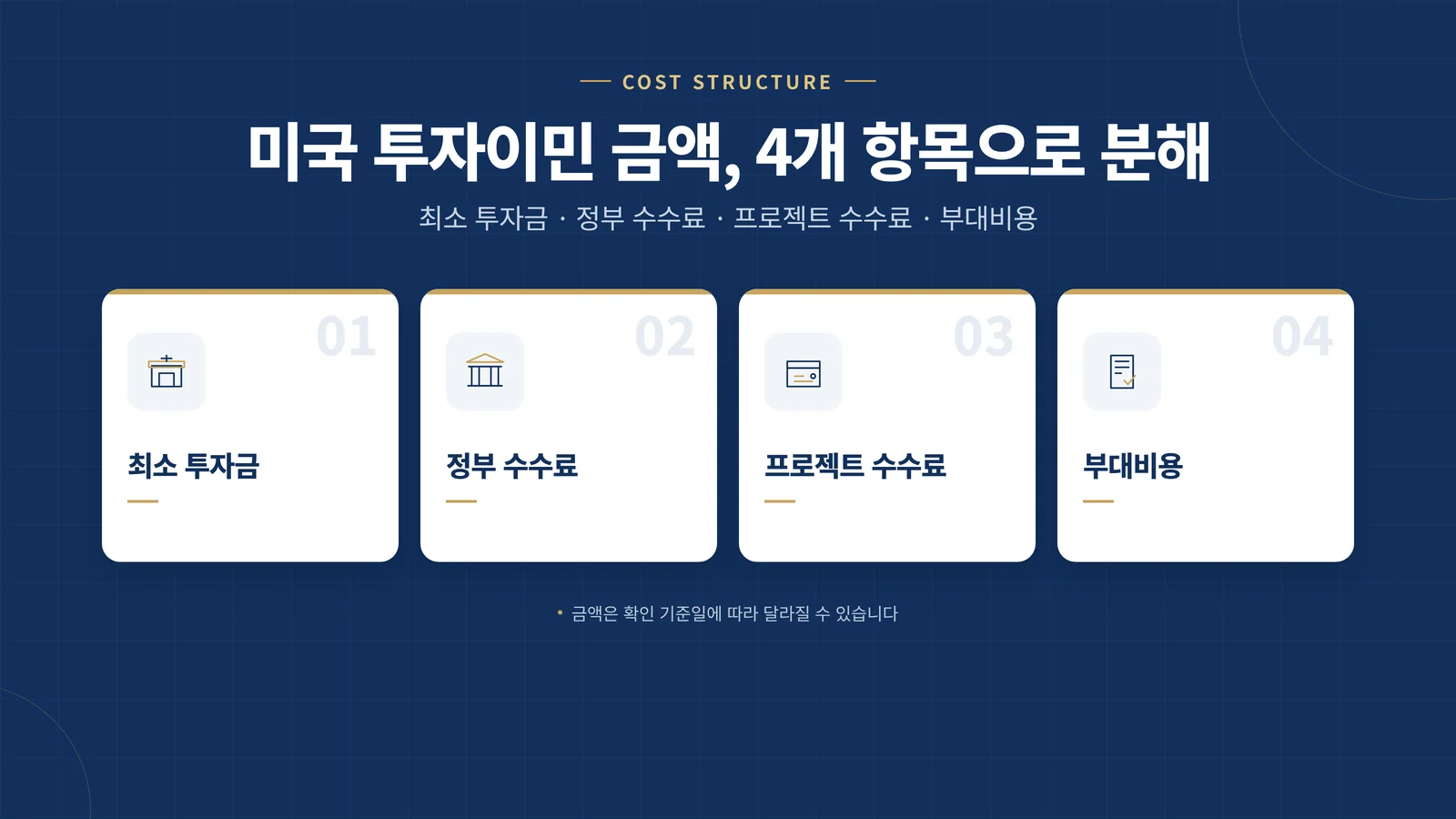 미국 투자이민 금액 4개 항목 분해 인포그래픽